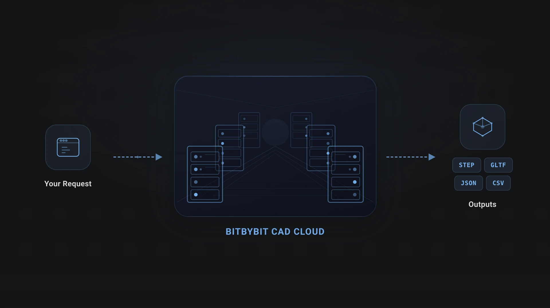 Managed Bitbybit CAD Cloud architecture 1